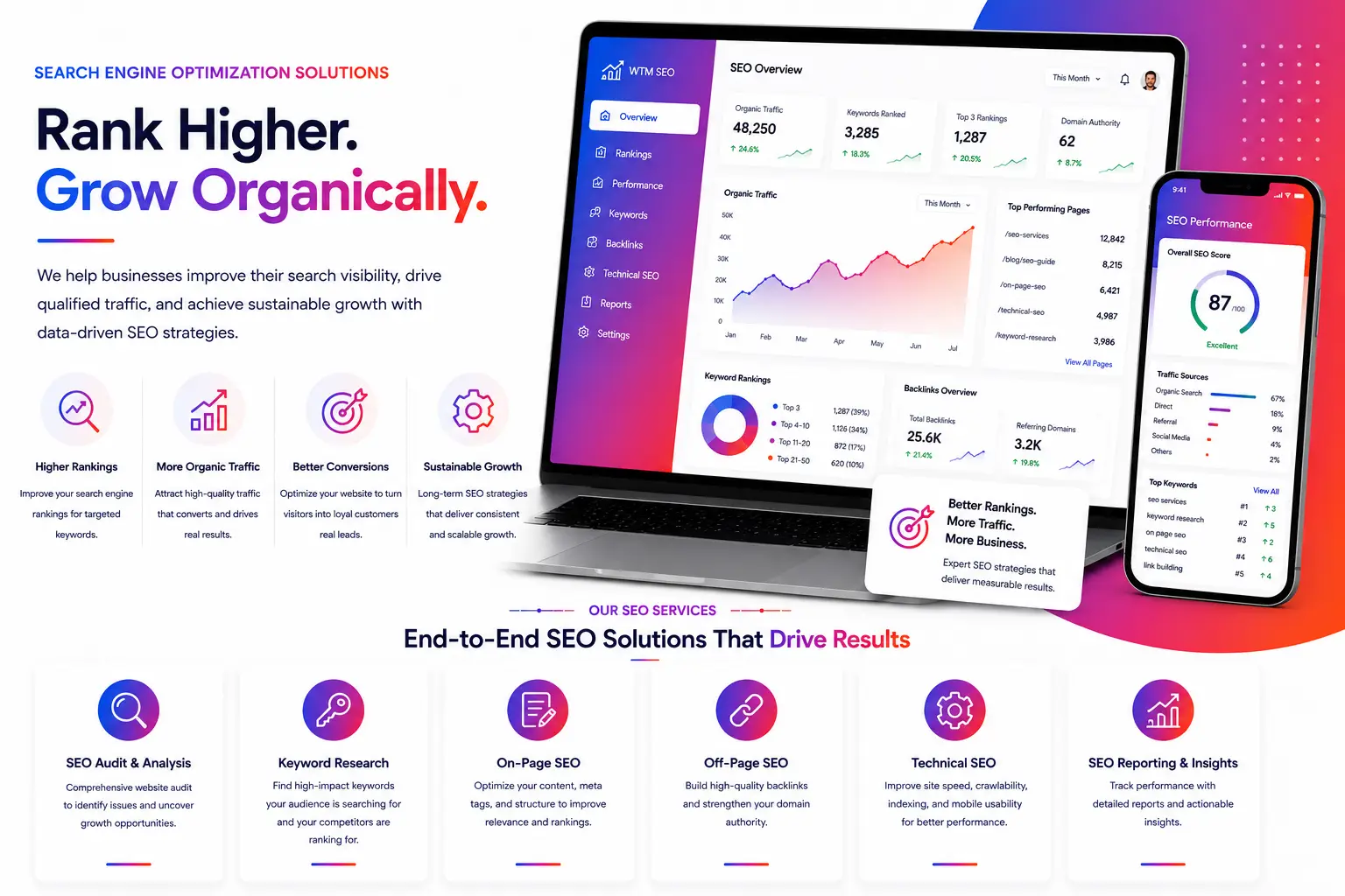 SEO Solutions Showcase