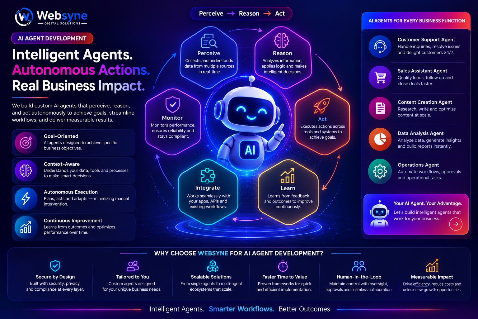 WebSyne Digital Solutions AI Agent Development Results Showcase