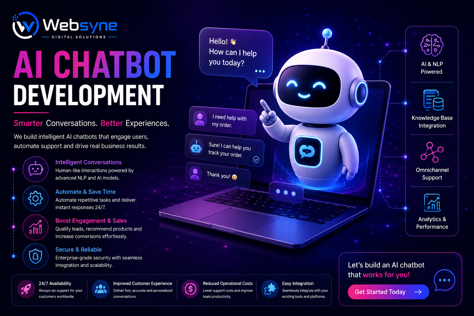 WebSyne Digital Solutions AI Chatbot Development Results Showcase