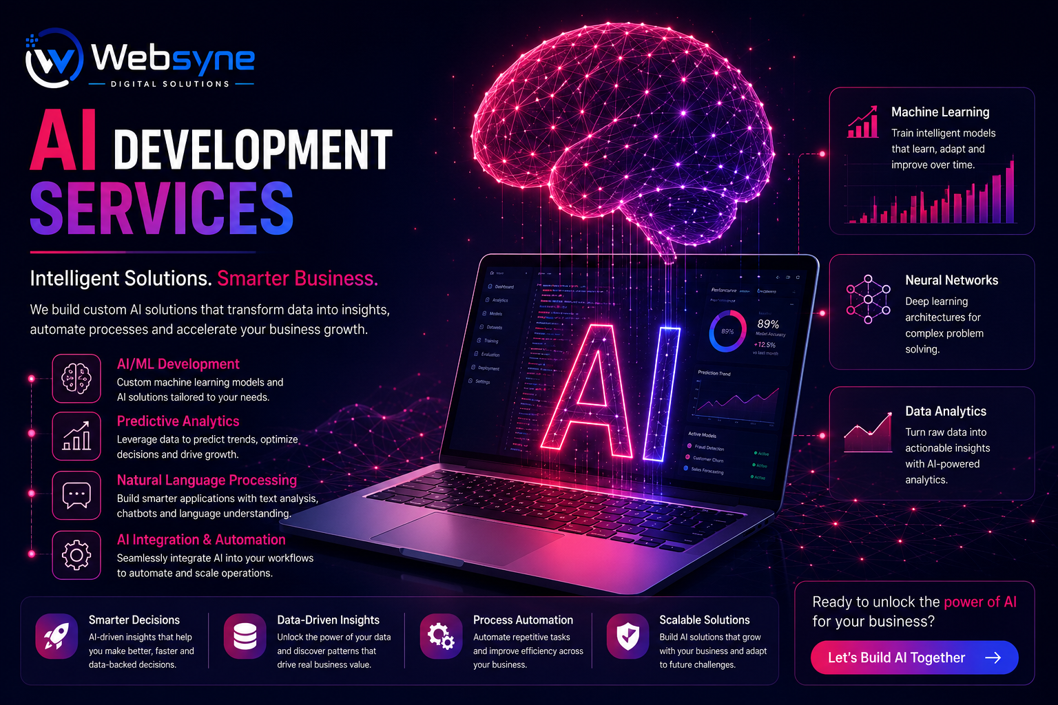WebSyne Digital Solutions AI Development Results Showcase