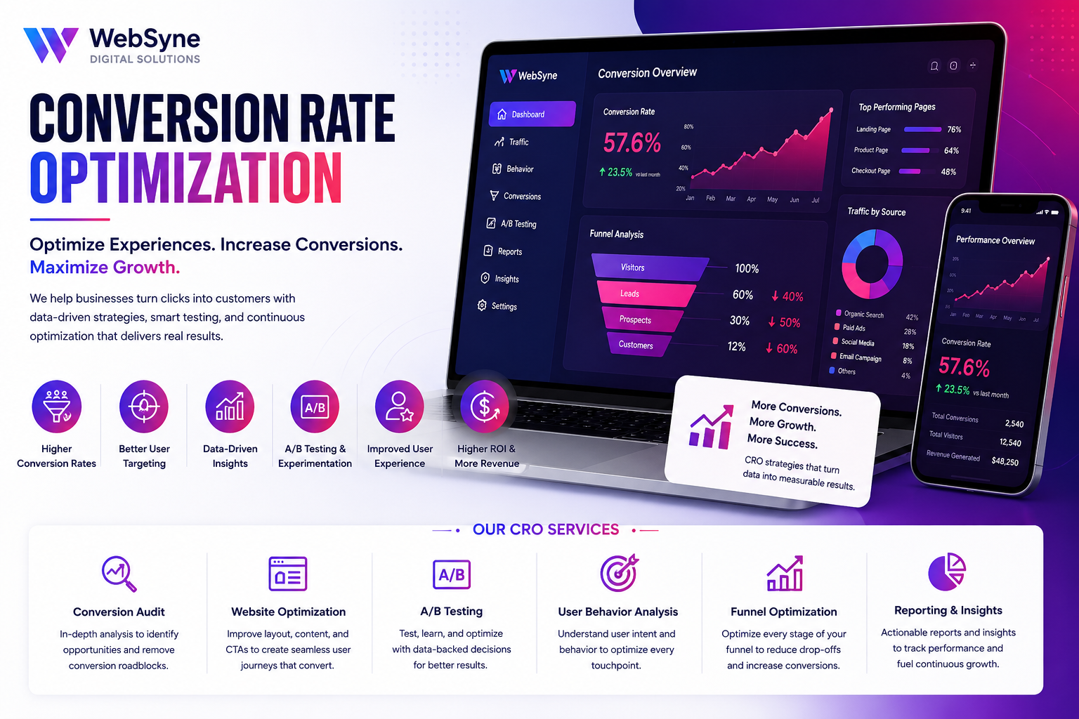 WebSyne Digital Solutions Conversion Rate Optimization Results Showcase