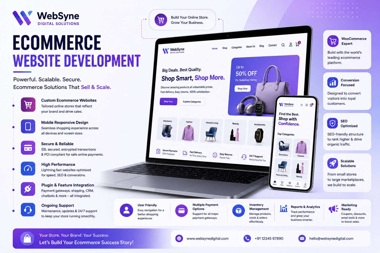 WebSyne Digital Solutions Ecommerce Website Development Results Showcase