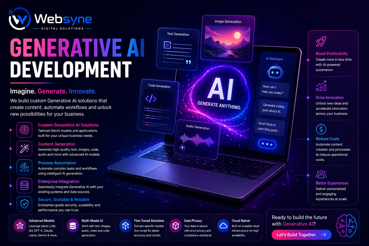WebSyne Digital Solutions Generative AI Development Results Showcase