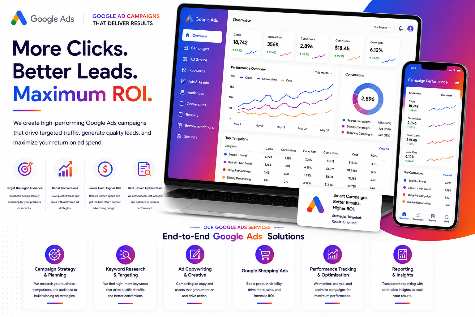 WebSyne Digital Solutions Google Ads Results Showcase