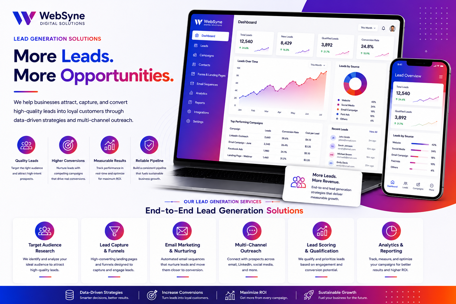 WebSyne Digital Solutions Lead Generation Results Showcase