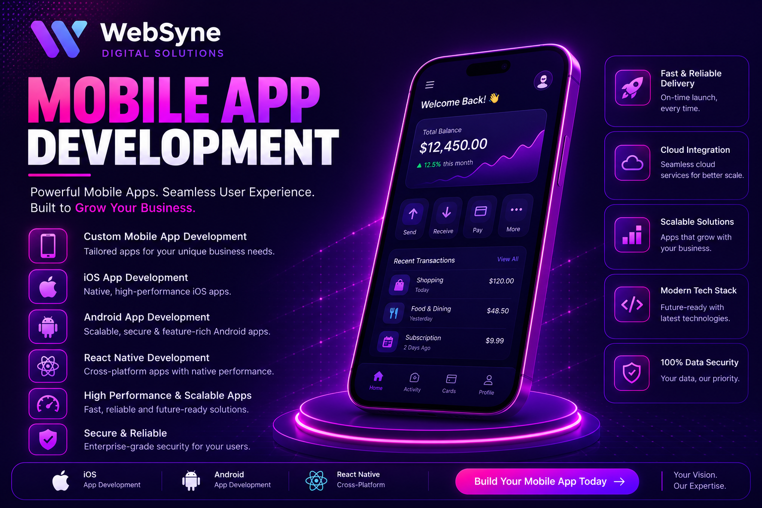 WebSyne Digital Solutions Mobile App Development Results Showcase