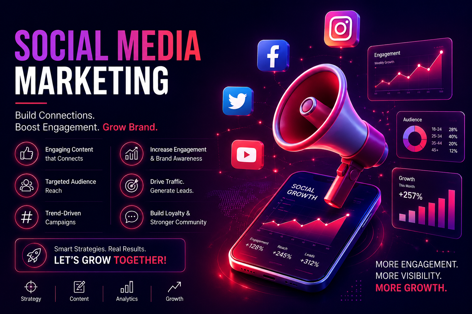 WebSyne Digital Solutions Social Media Marketing Results Showcase