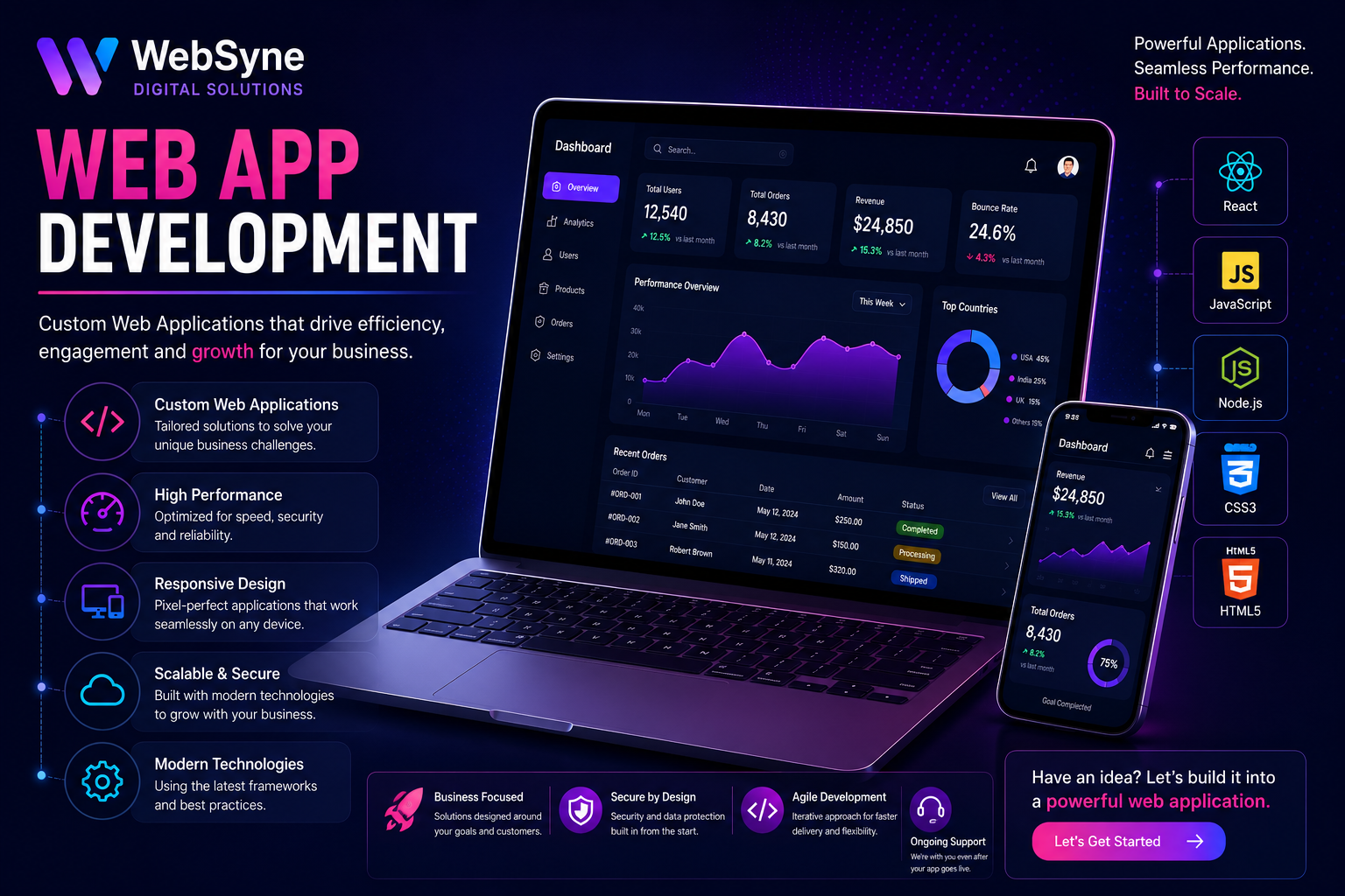 WebSyne Digital Solutions Web App Development Results Showcase